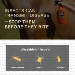 Absorbine Ultrashield Red Insecticide & Repellent
