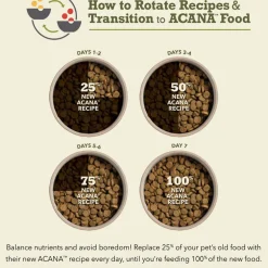 ACANA Meadowland Highest Protein Grain-Free Dry Dog Food