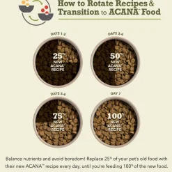 ACANA Red Meat Grain-Free Dry Dog Food