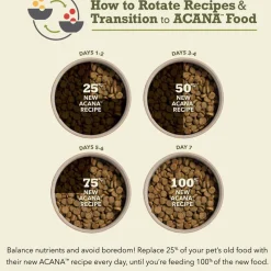 ACANA Singles Limited Ingredient Beef & Pumpkin Grain-Free High-Protein Dry Dog Food