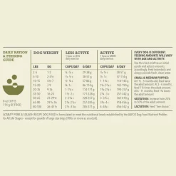 ACANA Singles Limited Ingredient Pork & Squash Grain-Free High-Protein Dry Dog Food