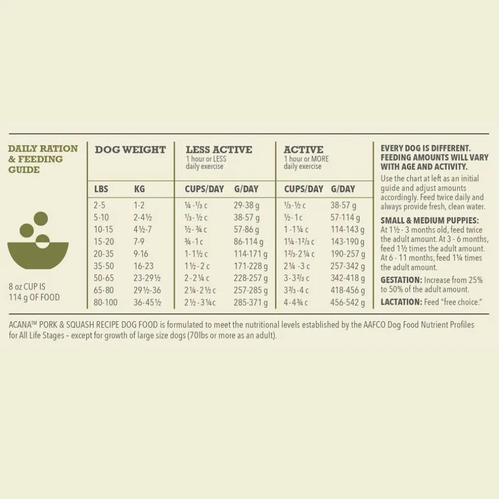 ACANA Singles Limited Ingredient Pork & Squash Grain-Free High-Protein Dry Dog Food