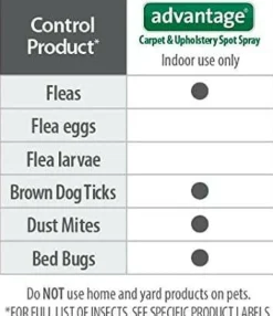Advantage Carpet & Upholstery Spot Spray (16 oz)