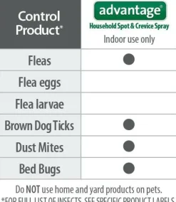 Advantage Household Spot & Crevice Spray (24 oz)