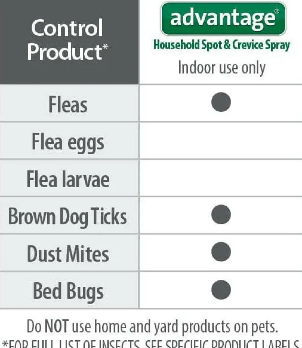 Advantage Household Spot & Crevice Spray (24 oz)