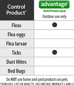 Advantage Yard & Premise Spray (32 oz hose-end spray)