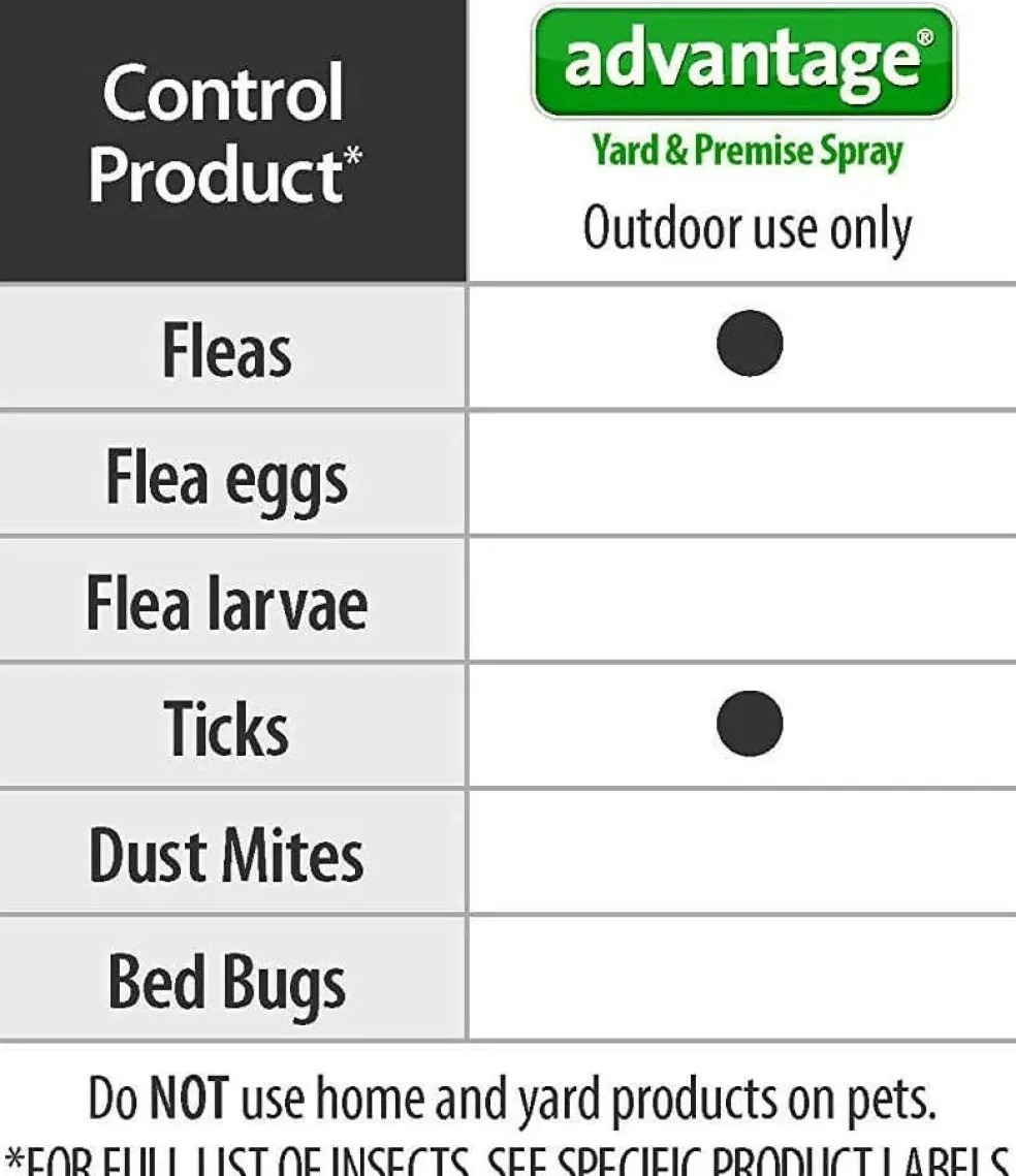 Advantage Yard & Premise Spray (32 oz hose-end spray)
