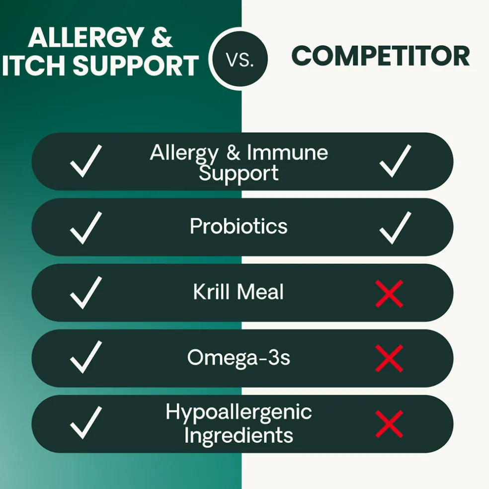 Allergy & Itch Support Chews for Dogs