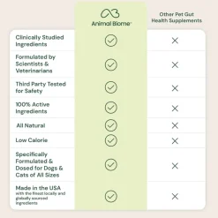 Animal Biome S.boulardii + FOS Probiotic + Prebiotic Powder for Dogs & Cats