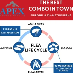 Apex Plus Topical Flea & Tick Prevention for Dogs, 89-132 lbs, 3 Doses