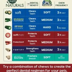 Ark Naturals 5-in-1 Protection Plus Fortified Brushless Toothpaste Chews for Large Dogs (18 oz)