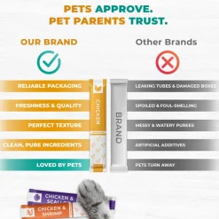 Beloved Pets Chicken Mix Creamy Lickable Treats Skin & Coat Care for Cats & Dogs, 20-count