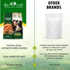 Beloved Pets Chicken Strips Dog Treats, 10.6-oz