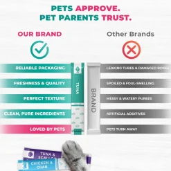 Beloved Pets Chicken & Tuna Mix Creamy Lickable Treats Dual Support for Cats & Dogs, 40-count