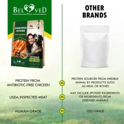 Beloved Pets Rawhide Sticks with Chicken Dog Chew Treats, 10.6-oz