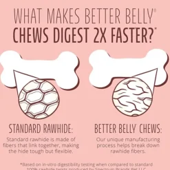 Better Belly Rawhide Triple Flavor Wings (Chicken, Sirloin & Lamb)- 10 pack