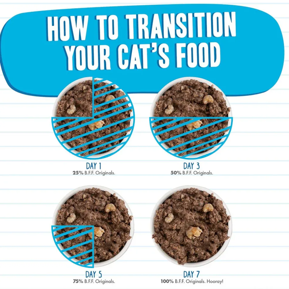 BFF Tuna & Shrimp Sweethearts Dinner in Gravy Canned Cat Food