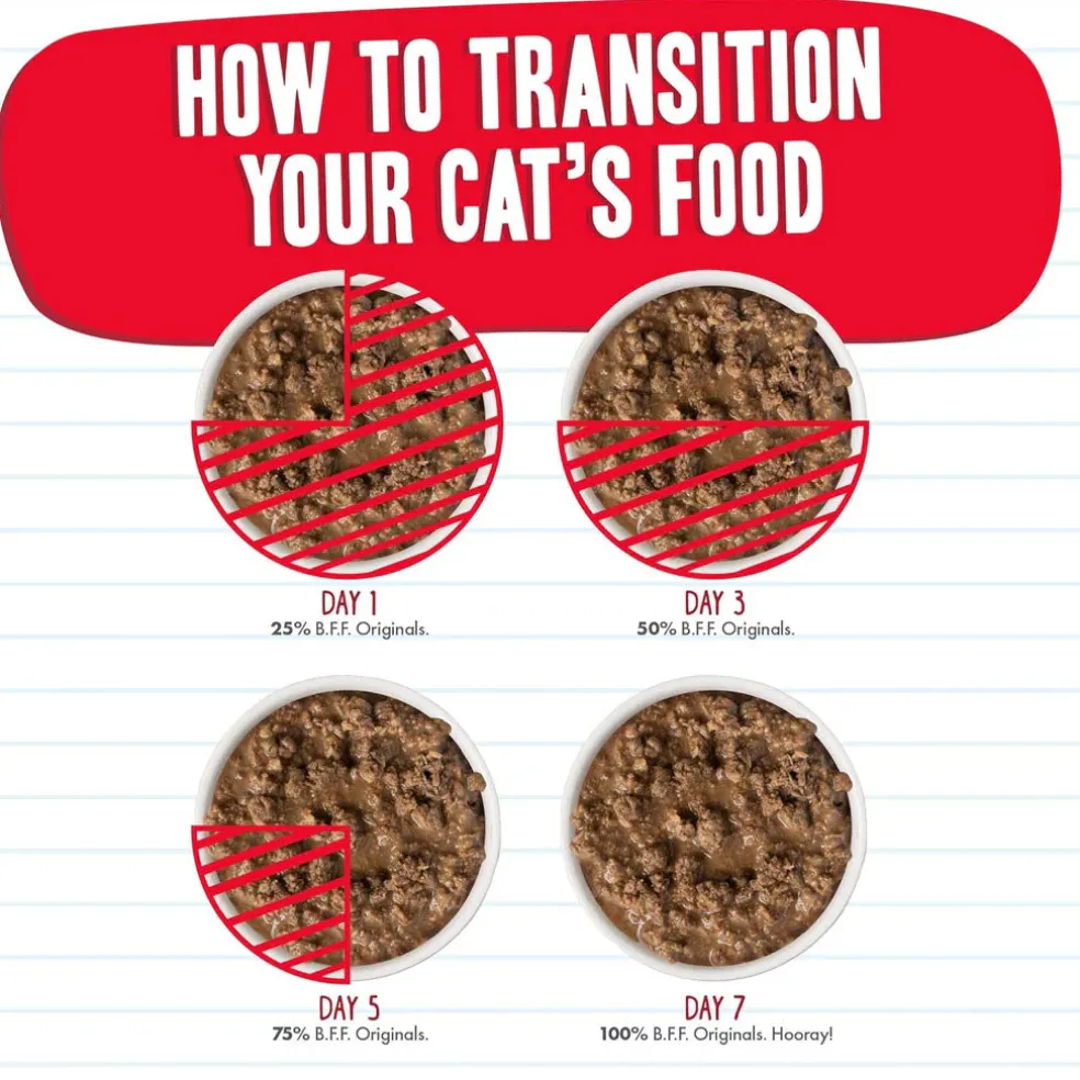 BFF Tuna Too Cool Dinner in Gelee Canned Cat Food