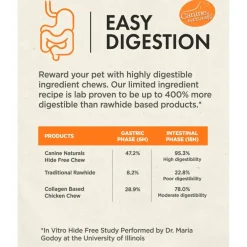 Canine Naturals Hide Free Chicken Recipe Sticks Dog Treats