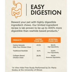 Canine Naturals Hide Free Peanut Butter Flavor Sticks Treats For Dogs