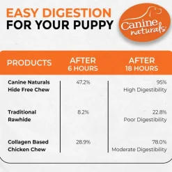Canine Naturals Hide Free PUPPY Chicken Recipe Rolls Dog Treats (2 Large Rolls)