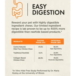 Canine Naturals Raw-Hide Free Chicken Recipe Rolls Dog Treats