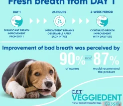 C.E.T. VeggieDent Fr3sh for Large Dogs Over 66 lbs
