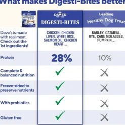Dave's Digesti-Bites Freeze-Dried Chicken, Rice & Pumpkin Dog Treats