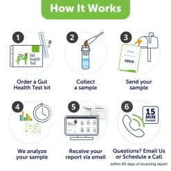 Doggy Biome At-Home Kit Gut Microbiome Health Test for Dogs