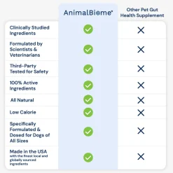 Doggy Biome GMP Gut Maintenance Plus for Dogs, 60-count