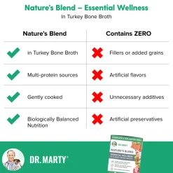 Dr. Marty Nature’s Blend Essential Wellness in Turkey Bone Broth Wet Dog Food, 6.3 oz, Case of 12