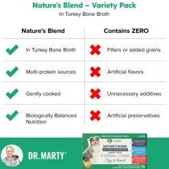 Dr. Marty Nature's Blend Turkey Bone Broth Wet Dog Food Variety Pack, 6.3 oz, Case of 12