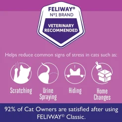 Feliway Classic 30 Day Starter Kit for Cats