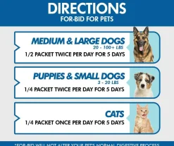 For-Bid Coprophagia Deterrent