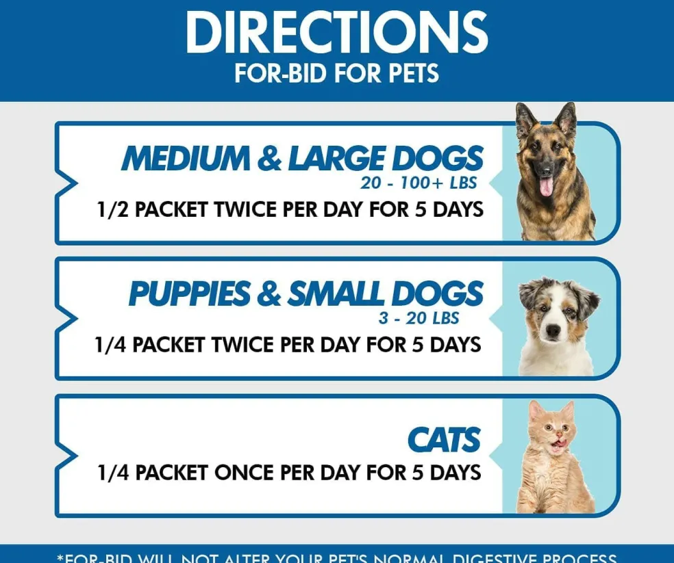 For-Bid Coprophagia Deterrent