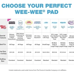 Four Paws Wee-Wee Washable Dog Pee Pads 30x32 Inch (1 pad)
