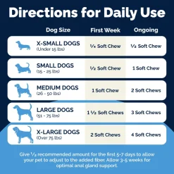 Glandex Advanced Vet Strength Anal Gland Support for Dogs, Duck & Bacon Flavor