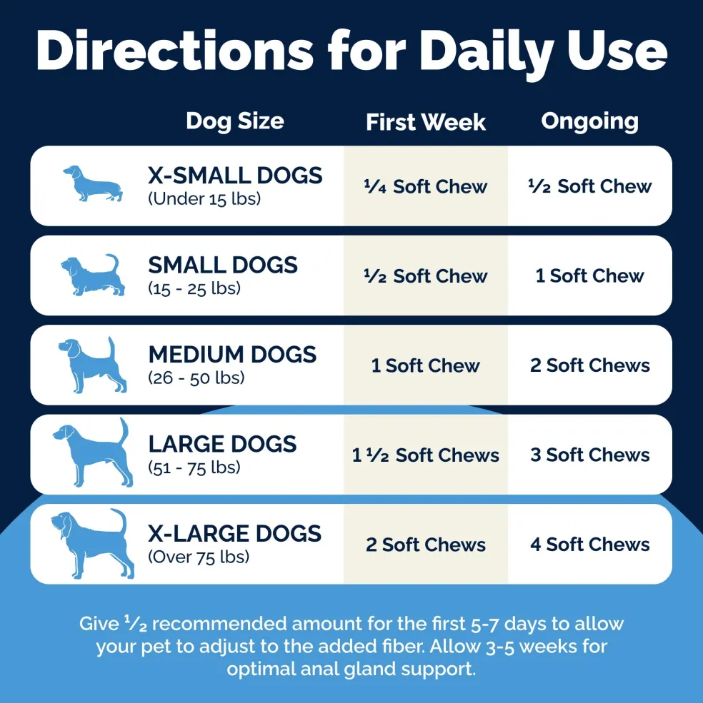 Glandex Advanced Vet Strength Anal Gland Support for Dogs, Duck & Bacon Flavor