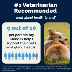 Glandex Advanced Vet Strength Anal Gland Support for Dogs, Duck & Bacon Flavor