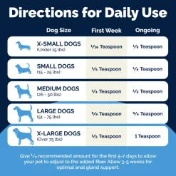 Glandex Anal Gland Health Powder Supplement for Dogs, Salmon Flavored