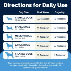 Glandex Anal Gland Support Beef Liver Flavored Powder for Dogs & Cats