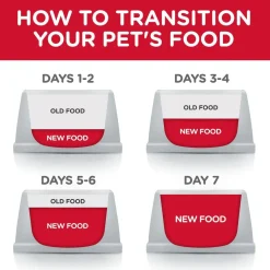 Hill's Science Diet Adult Light Small Bites Dry Dog Food, Chicken Meal & Barley