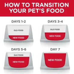 Hill's Science Diet Puppy Dry Dog Food, Chicken Meal & Barley Recipe (30 lb)