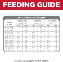 Hill's Science Diet Puppy Dry Dog Food, Chicken Meal & Barley Recipe (4.5 lb)