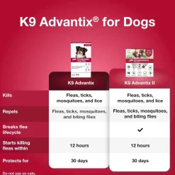K9 Advantix Topical Flea, Tick & Mosquito Prevention for Dogs