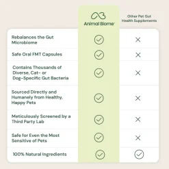 Kitty Biome Gut Restore Supplement FMT Capsules for Cats