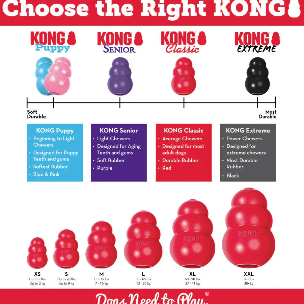 Kong Classic Toy For Dogs