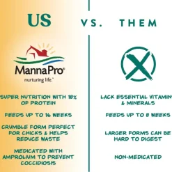 Manna Pro Chick Grit Digestive Supplement with Probiotics (5 lb)