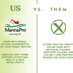 Manna Pro Garden Delight Poultry Treats for Chickens (2.25 lb)