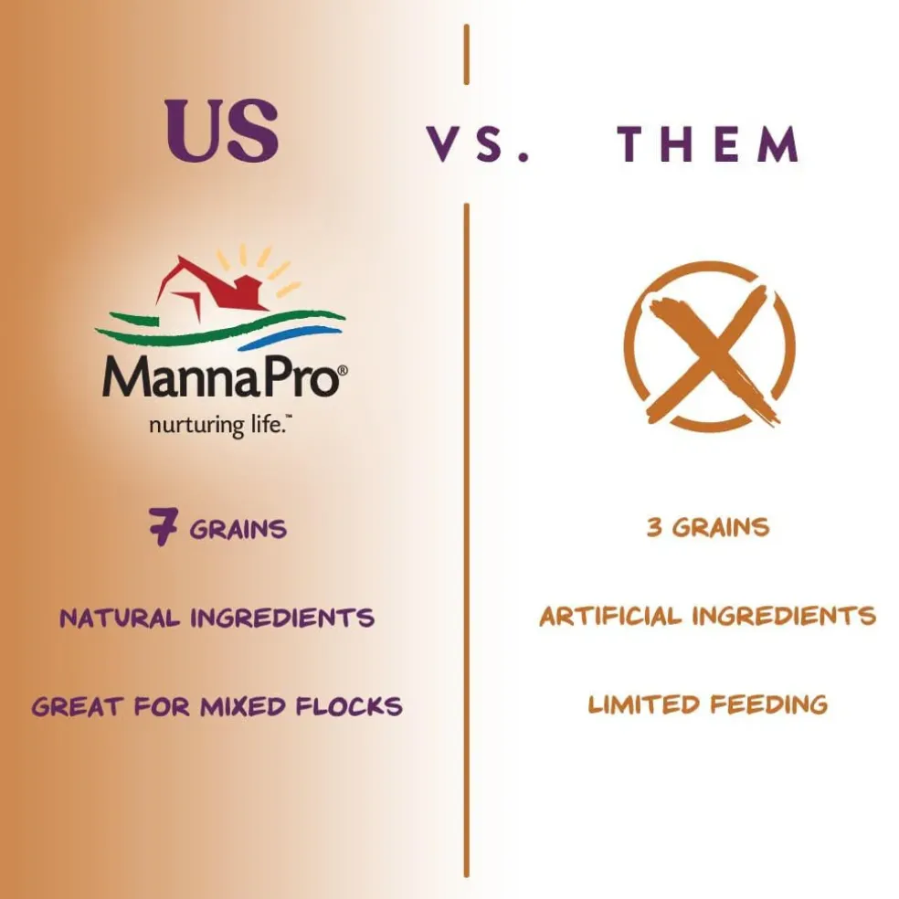 Manna Pro 7-Grain Ultimate Scratch Poultry Treat (10 lb)